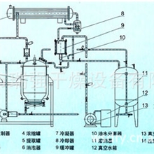 ZD微型提取浓缩机组