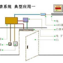 智能门禁管理系统电子门禁系统