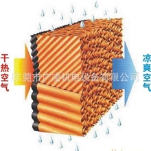 制冷降温节能通风除尘水帘湿帘