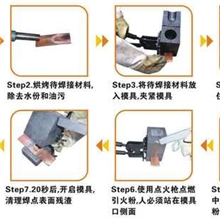 接地材料（热熔焊粉）