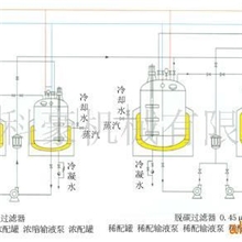 供应小水针成套设备（品牌科豪）