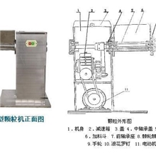 &&&摇摆式颗粒机型号:WK-160**