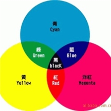 供应高质量多种规格型号丝网特殊系列油墨