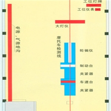 摩托车安全性能检测线采用数字技术功能强大维护方便