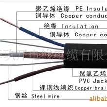 上海玖开专业销售电梯专用电线电缆线缆
