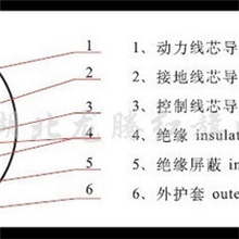 厂家直销额定电压0.66/1.14KV及以下采煤机软电缆