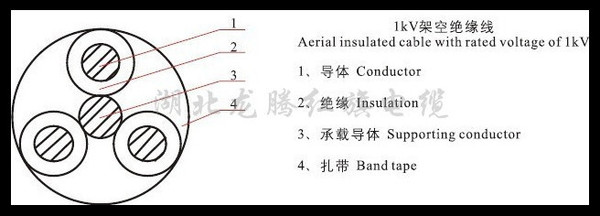 厂家直销额定电压0.6/1KV、10KV、35KV架空绝缘电缆