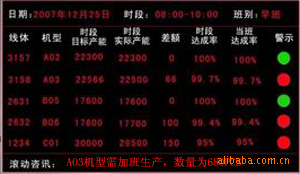 浙江杭州江苏无锡南京上海工厂品质/质量LED显示屏点阵屏生产看板