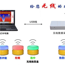 无线抢答系统租赁