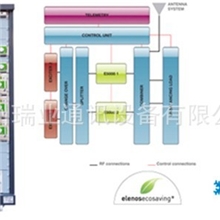 原装进口Elenos10KWFM调频广播发射机（图）