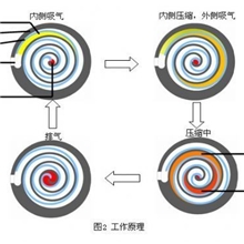 美的-正力涡旋式空气压缩机