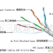 【厂家直销】供应优质直销精密超五类单屏蔽网络线