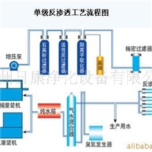 供应单级反渗透过滤器(图)