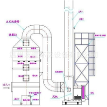 专业生产废气处理工程废气净化塔喷淋塔酸雾净化塔