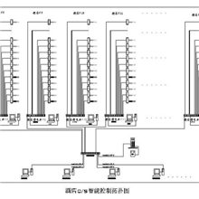 酒店客房联网温度控制器（厂家）