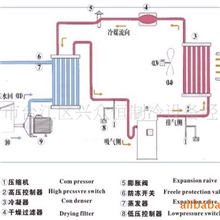 福建镀膜机冷水机，电镀冷水机，激光冷水机，低温型冰水机。