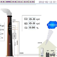 烟气在线连续监测系统(化工行业)