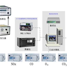 JMAQMS城市大气复合污染（灰霾）监测系统