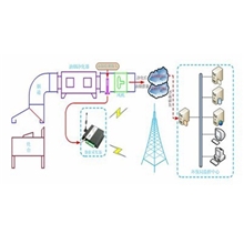 城市油烟信息管理系统（城市油烟监测）