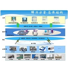 环保物联网监控方案（环境质量实现实时监测）