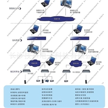 VX-1000SD（带本地存储）网络型嵌入式语音录音系统
