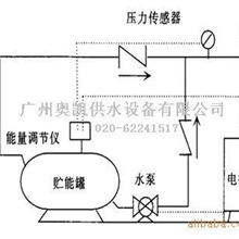 广州奥凯高层无负压增压供水设备-深圳无负压成厌供水设备公司