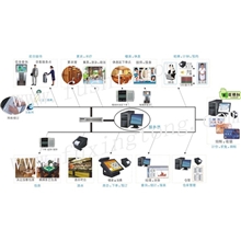 全中国最时髦全免费的足疗管理系统点钟宝专业足疗报钟器