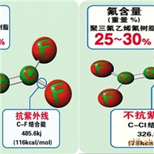风力发电设备专用高耐候涂料