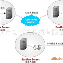 EastFax,传真,服务器E&mdash;S&mdash;050&mdash;1,无纸化传真特价