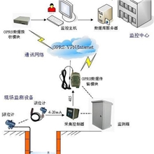 GPRS远程水位监测系统