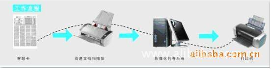 《诺图》影像化自动判卷系统