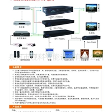 别墅电视控制系统、智能家居、机顶盒共享