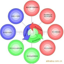 专业提供企业信息化,办公自动化（OA）服务