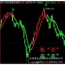 外汇黄金期货代挂超强稳定外汇黄金全智能EAeaEA智能交易