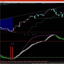 股票软件、股票分析软件、炒股软件、