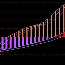 股票软件指标定制特殊服务炒股专用电脑使用版理财产品好帮手006