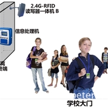 海振邦2.4G-RFID智能自动考勤设备