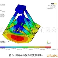 抓斗设计制造及数值模拟分析ANSYS培训班
