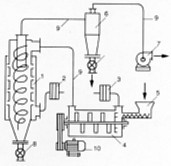 供应复合干燥器