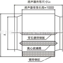长期供应阻抗式消声器片式消声器
