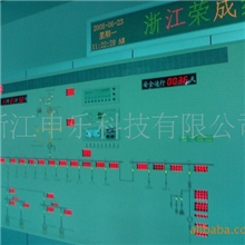 SYLP2000型智能控制模拟屏,热电控制屏,电厂模拟屏安全操作报警屏