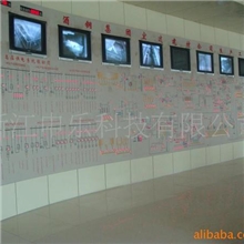 SYLP型工艺流程控制屏智能遥信灯石化模拟屏喷绘化工流程屏批发