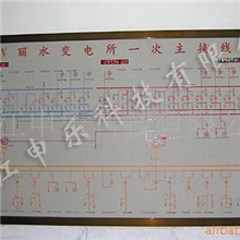 SYKP型,电气控制模拟图版,一次系统图,电气接线图,壁挂式,电气屏