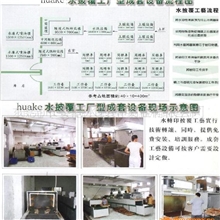 寻求水转印技术转让(图)