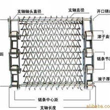 不锈钢网链，诚信网带厂，守信经营