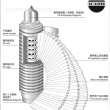 深圳/专业生产供应10寸微孔膜折叠滤芯
