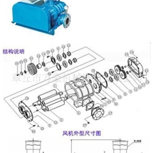 供应50-300三叶罗茨鼓风机