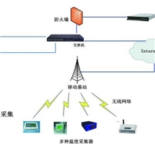 宏泰博科室温监控系统