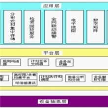 宏泰博科供热视频监控系统