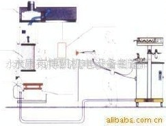 【精品推荐】供应多种静电喷塑机(图)